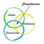 Más allá del contenido: la misión de formar en competencias blandas